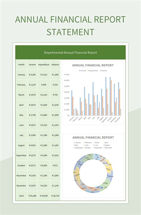 Annual Financial Reports .